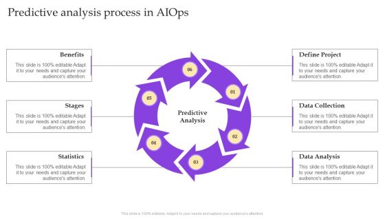 Operational Strategy For ML In IT Sector Predictive Analysis Process In Aiops Topics PDF