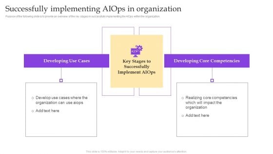 Operational Strategy For ML In IT Sector Successfully Implementing Aiops In Organization Professional PDF Operational Strategy For ML In IT Sector Successfully Implementing Aiops In Organization Professional PDF