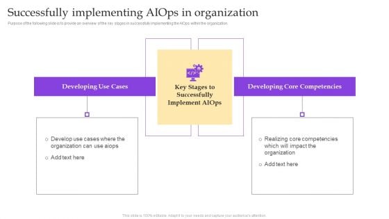 Operational Strategy For ML In IT Sector Successfully Implementing Aiops In Organization Professional PDF