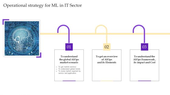 Operational Strategy For Ml In IT Sector Ppt Outline Graphics Design PDF