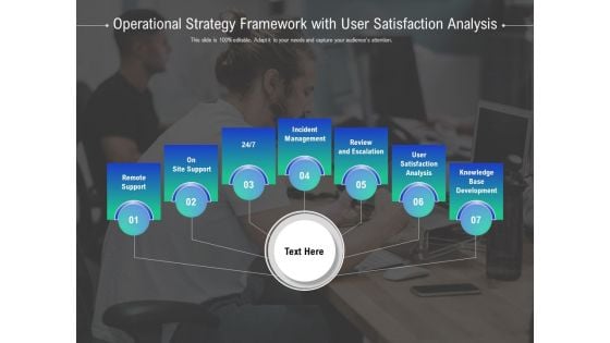 Operational Strategy Framework With User Satisfaction Analysis Ppt PowerPoint Presentation Slides File Formats PDF