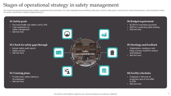 Operational Strategy Ppt PowerPoint Presentation Complete Deck With Slides Slide03