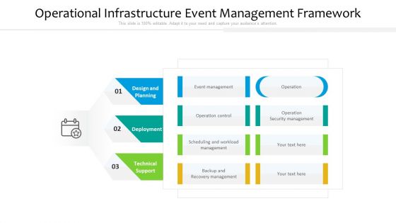 Operational Structure Event Management Model Ppt PowerPoint Presentation File Templates PDF