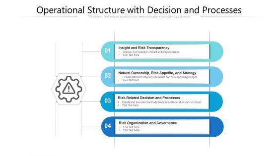 Operational Structure With Decision And Processes Ppt PowerPoint Presentation File Clipart PDF