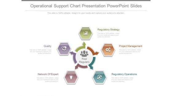 Operational Support Chart Presentation Powerpoint Slides