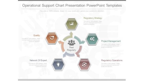 Operational Support Chart Presentation Powerpoint Templates