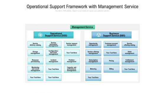 Operational Support Framework With Management Service Ppt PowerPoint Presentation File Portfolio PDF
