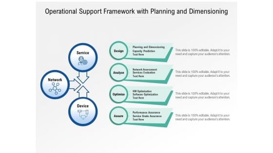 Operational Support Framework With Planning And Dimensioning Ppt PowerPoint Presentation Infographics Images PDF