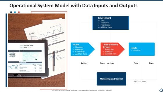 Operational System Model With Data Inputs And Outputs Topics PDF