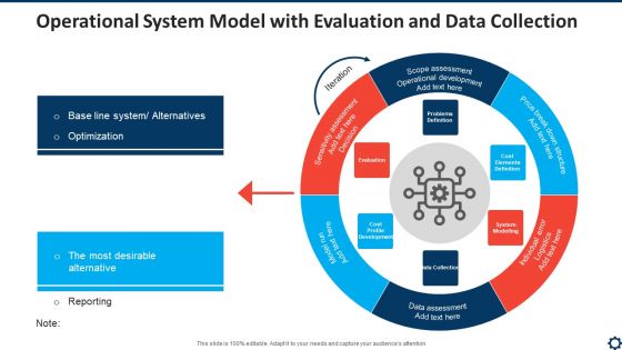 Operational System Model With Evaluation And Data Collection Pictures PDF