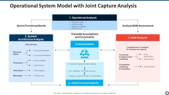 Operational System Model With Joint Capture Analysis Professional PDF