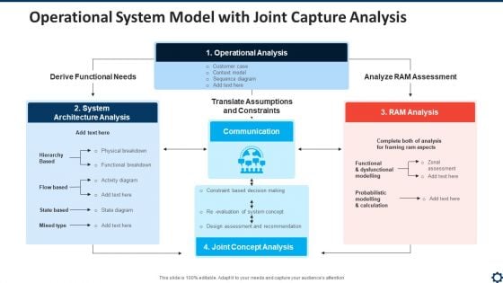 Operational System Model With Joint Capture Analysis Professional PDF Operational System Model With Joint Capture Analysis Professional PDF