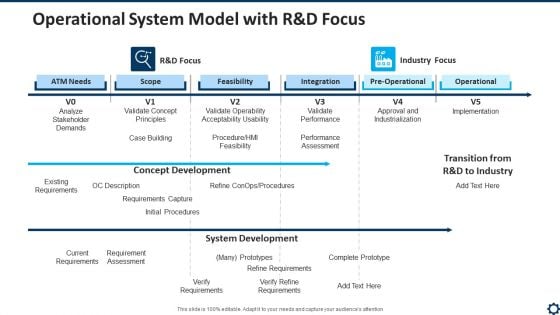 Operational System Model With R And D Focus Introduction PDF