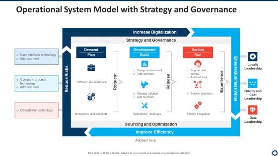 Operational System Model With Strategy And Governance Slides PDF