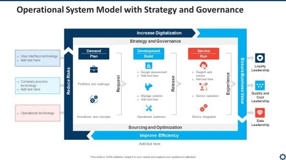 Operational System Model With Strategy And Governance Slides PDF Operational System Model With Strategy And Governance Slides PDF