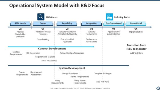 Operational System Service Integration Ppt PowerPoint Presentation Complete Deck With Slides Slide04