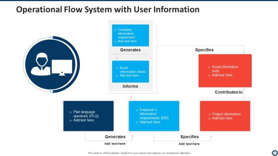 Operational System Service Integration Ppt PowerPoint Presentation Complete Deck With Slides Slide06