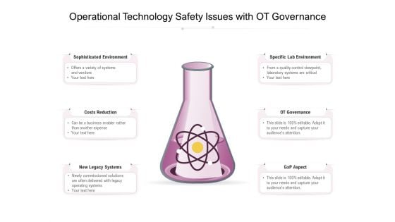 Operational Technology Safety Issues With Ot Governance Ppt PowerPoint Presentation Infographics Skills PDF Operational Technology Safety Issues With Ot Governance Ppt PowerPoint Presentation Infographics Skills PDF