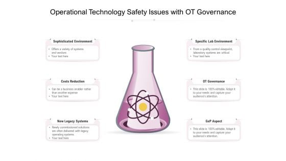 Operational Technology Safety Issues With Ot Governance Ppt PowerPoint Presentation Infographics Skills PDF