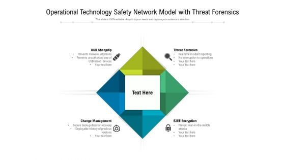 Operational Technology Safety Network Model With Threat Forensics Ppt PowerPoint Presentation Example File PDF