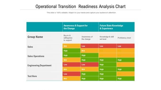 Operational Transition Readiness Analysis Chart Ppt PowerPoint Presentation Show File Formats PDF