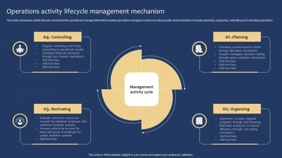 Operations Activity Lifecycle Management Mechanism Guidelines PDF Operations Activity Lifecycle Management Mechanism Guidelines PDF