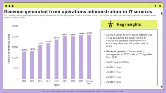 Operations Administration Ppt PowerPoint Presentation Complete Deck With Slides