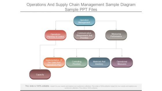 Operations And Supply Chain Management Sample Diagram Sample Ppt Files Operations And Supply Chain Management Sample Diagram Sample Ppt Files