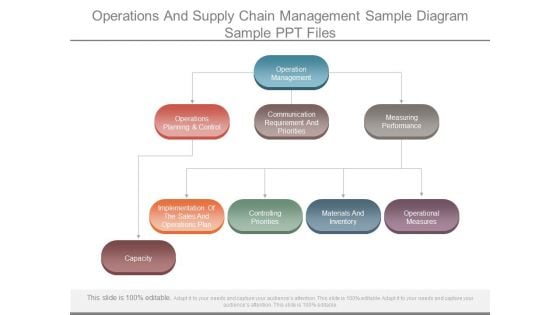 Operations And Supply Chain Management Sample Diagram Sample Ppt Files