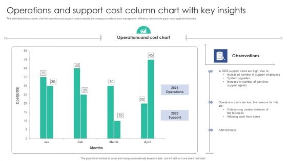 Operations And Support Cost Column Chart With Key Insights Background PDF