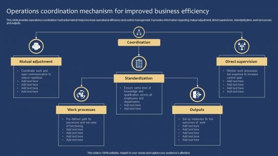 Operations Coordination Mechanism For Improved Business Efficiency Summary PDF