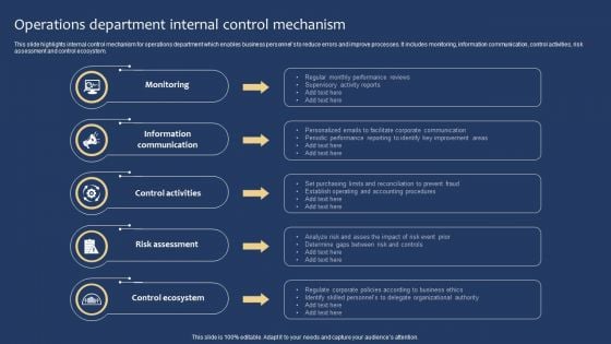 Operations Department Internal Control Mechanism Download PDF