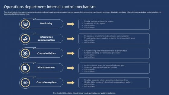 Operations Department Internal Control Mechanism Download PDF Operations Department Internal Control Mechanism Download PDF