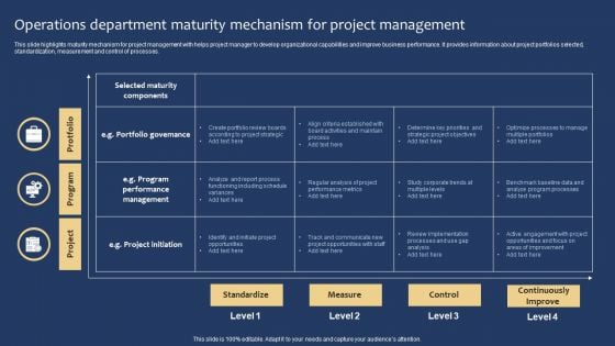 Operations Department Maturity Mechanism For Project Management Portrait PDF