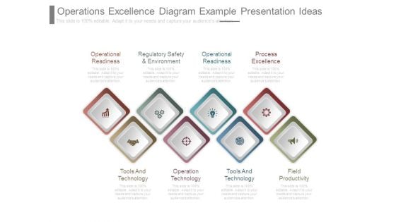 Operations Excellence Diagram Example Presentation Ideas Operations Excellence Diagram Example Presentation Ideas