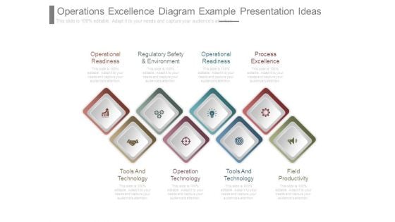 Operations Excellence Diagram Example Presentation Ideas