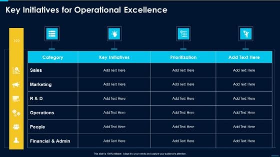 Operations Excellence Playbook Key Initiatives For Operational Excellence Template PDF
