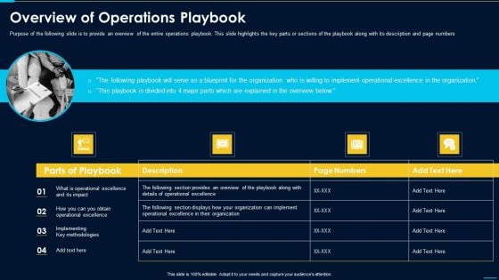 Operations Excellence Playbook Overview Of Operations Playbook Ideas PDF