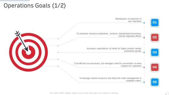 Operations Goals Cost Manufacturing Control Ppt Professional Master Slide Operations Goals Cost Manufacturing Control Ppt Professional Master Slide