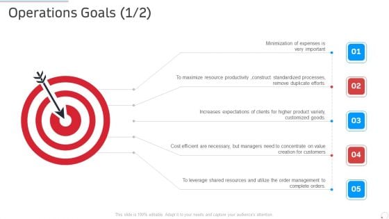 Operations Goals Cost Manufacturing Control Ppt Professional Master Slide