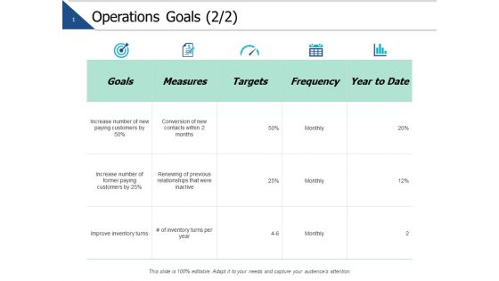 Operations Goals Management Ppt PowerPoint Presentation Portfolio Demonstration