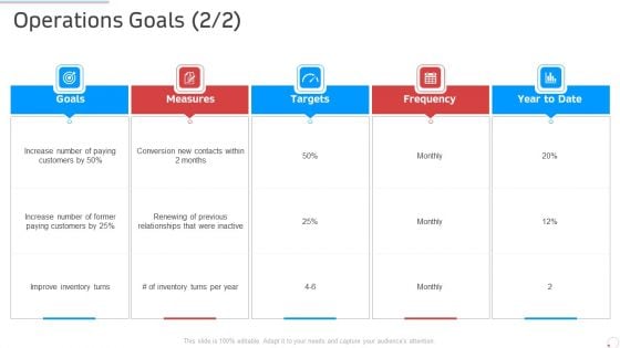 Operations Goals Targets Manufacturing Control Ppt Professional Vector PDF