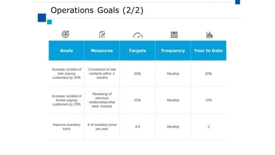 Operations Goals Targets Ppt PowerPoint Presentation Show Example