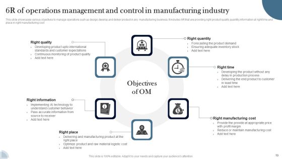Operations Management And Control Ppt PowerPoint Presentation Complete Deck With Slides Slide10