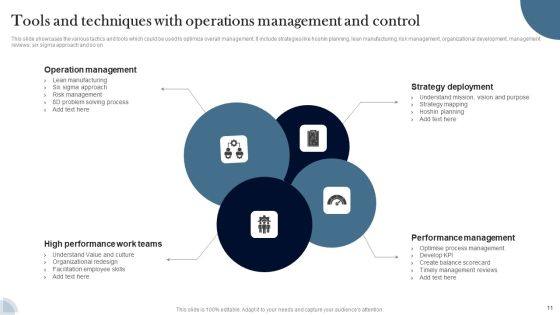 Operations Management And Control Ppt PowerPoint Presentation Complete Deck With Slides Slide11