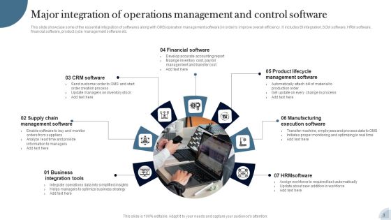 Operations Management And Control Ppt PowerPoint Presentation Complete Deck With Slides Slide03