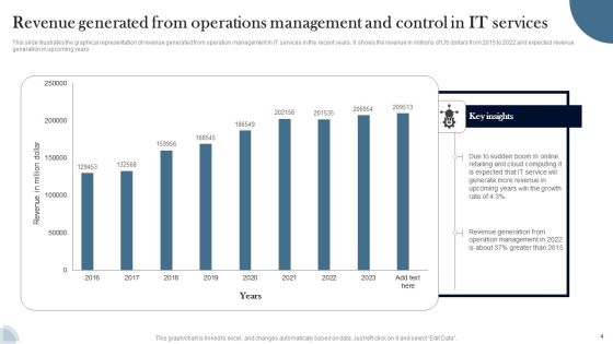Operations Management And Control Ppt PowerPoint Presentation Complete Deck With Slides Slide04
