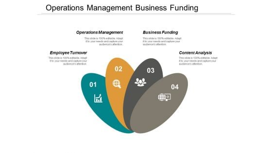 Operations Management Business Funding Employee Turnover Content Analysis Ppt PowerPoint Presentation Inspiration Graphic Tips