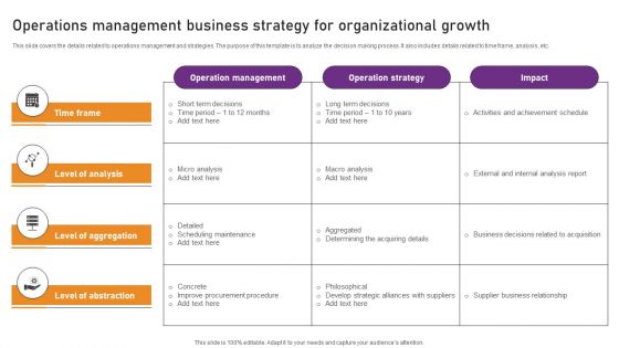 Operations Management Business Strategy For Organizational Growth Icons PDF