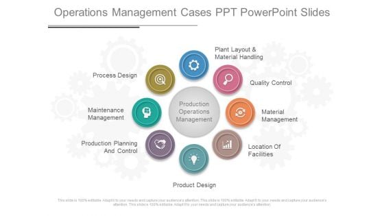 Operations Management Cases Ppt Powerpoint Slides